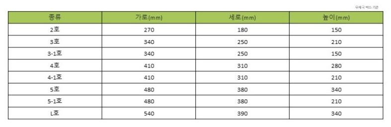 공정 사이즈